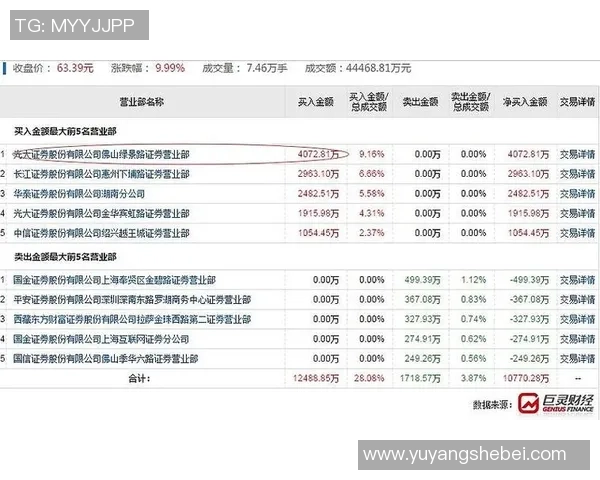 上海羽毛球队在世界锦标赛中的速度表现分析与点评