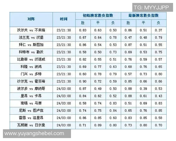 数据分析:西安网球队的比赛经验表现